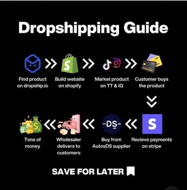 Dropshipping