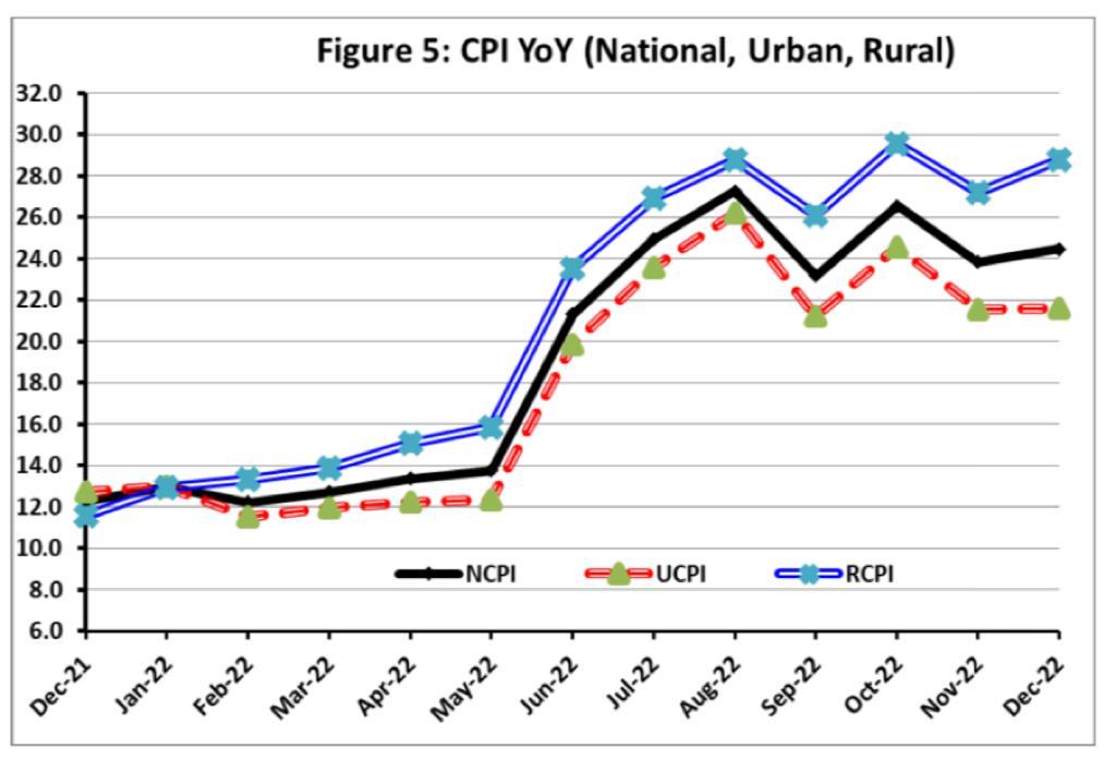 Inflation in Pakistan / پاکستان میں مہنگائی