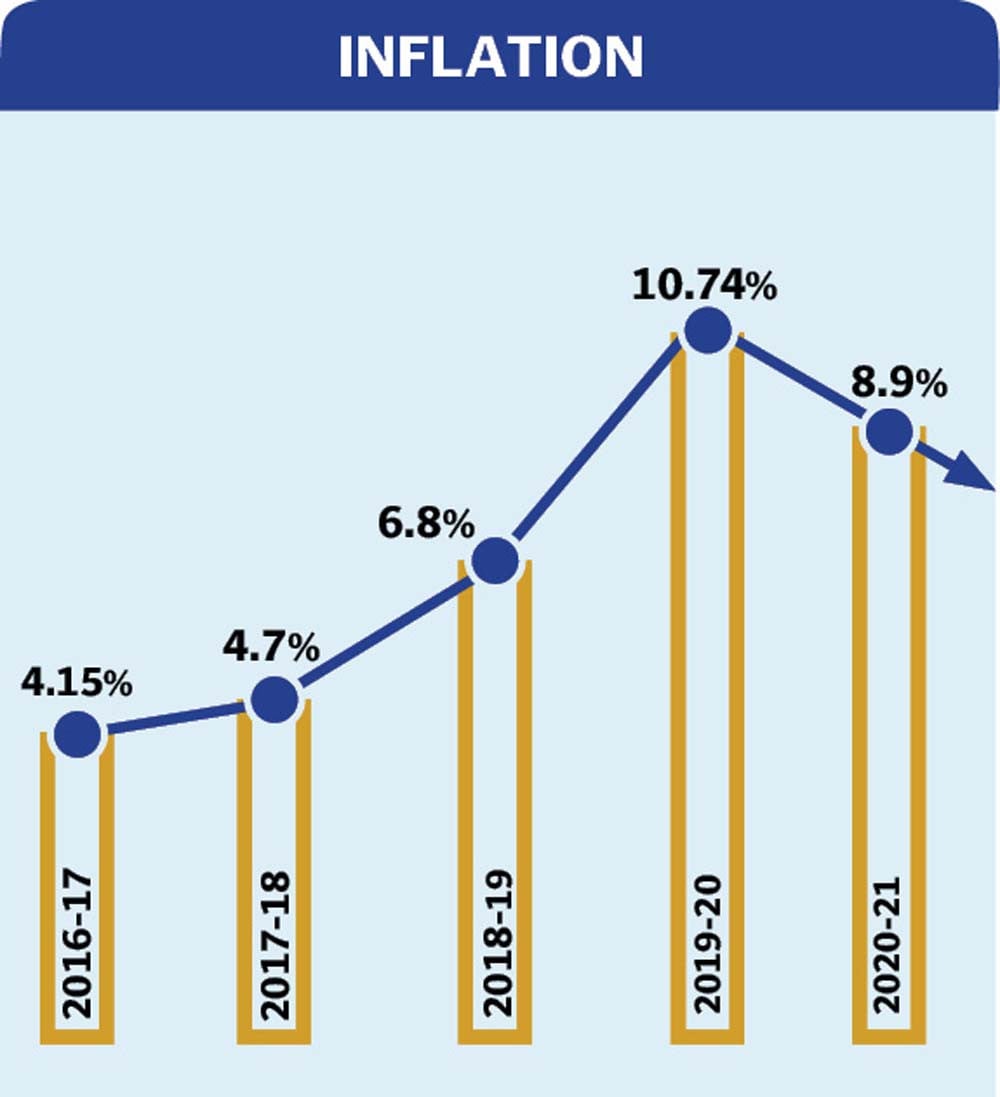 Inflation in Pakistan  
