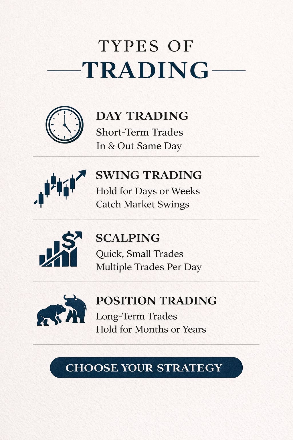 Earn Money with Trading