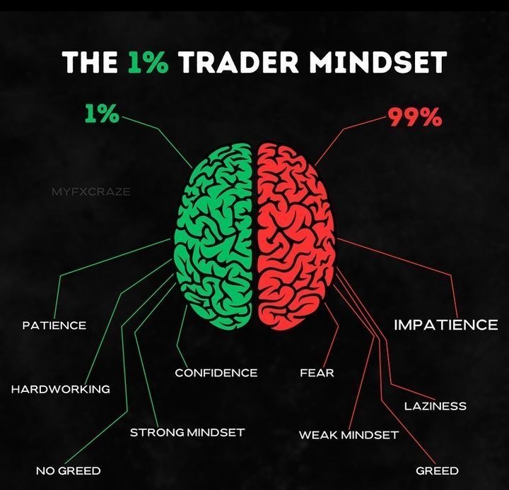 Earn Money with Trading